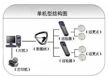 红原县巡更系统六号