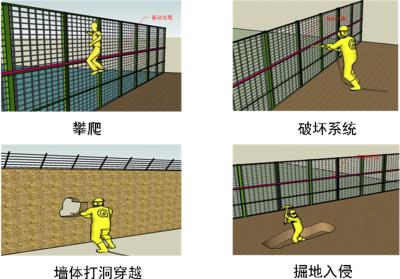 红原县周界防范报警系统四号