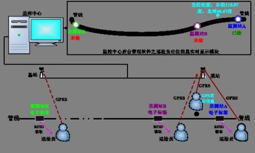 红原县巡更系统八号