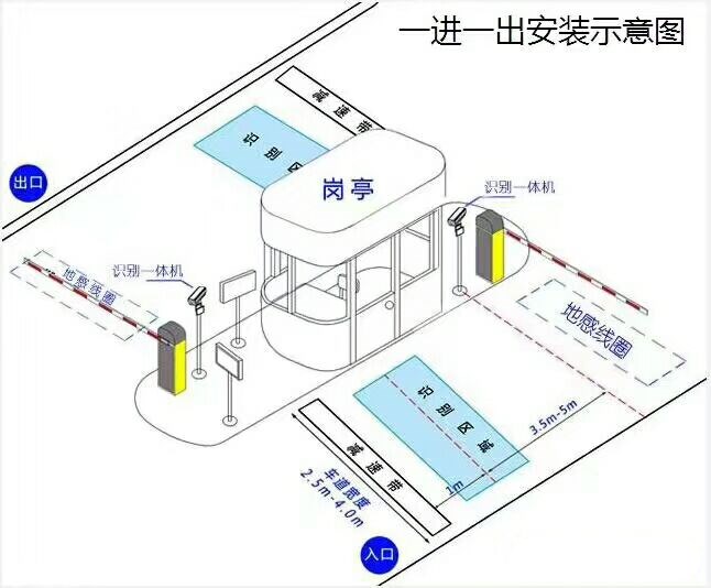 红原县标准车牌识别系统安装图