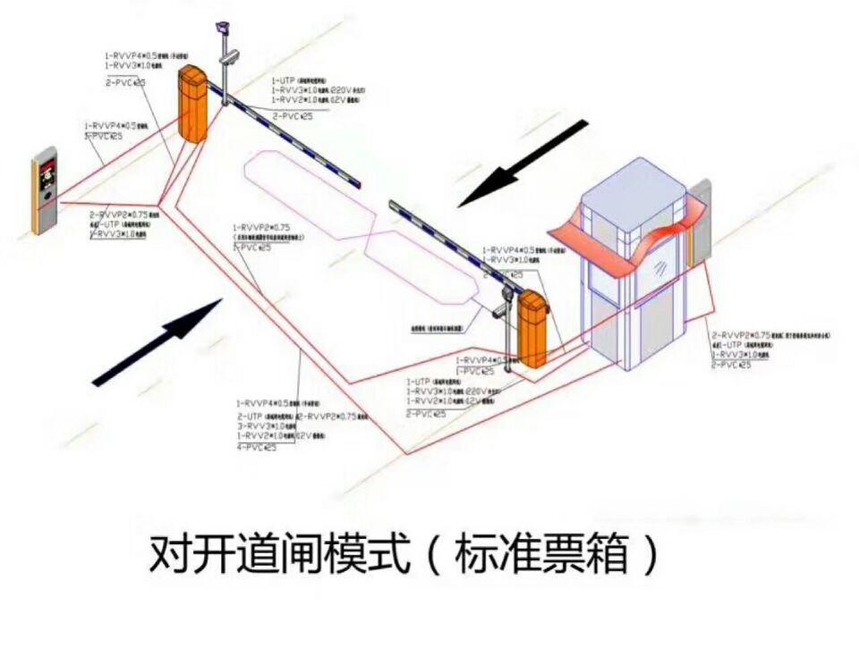 红原县对开道闸单通道收费系统