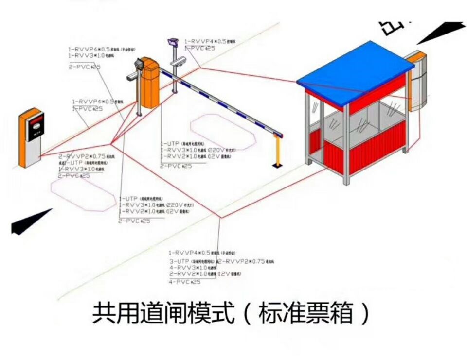 红原县单通道模式停车系统