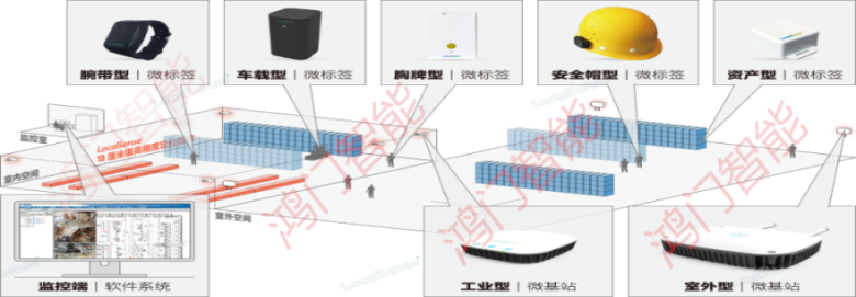 红原县人员定位系统设备类型