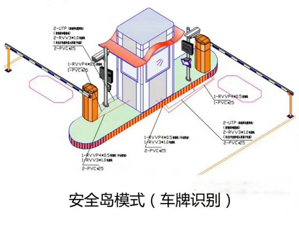 红原县双通道带岗亭车牌识别