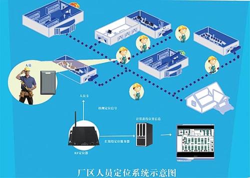 红原县人员定位系统四号