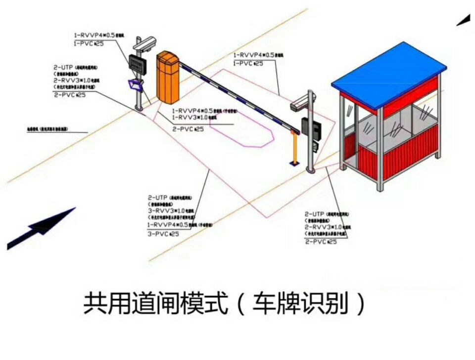 红原县单通道车牌识别系统施工