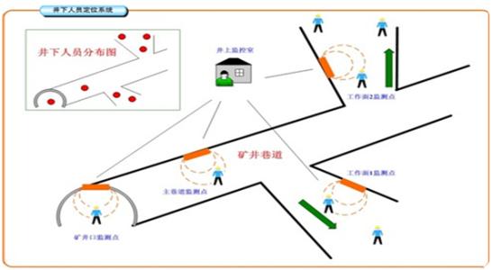 红原县人员定位系统七号