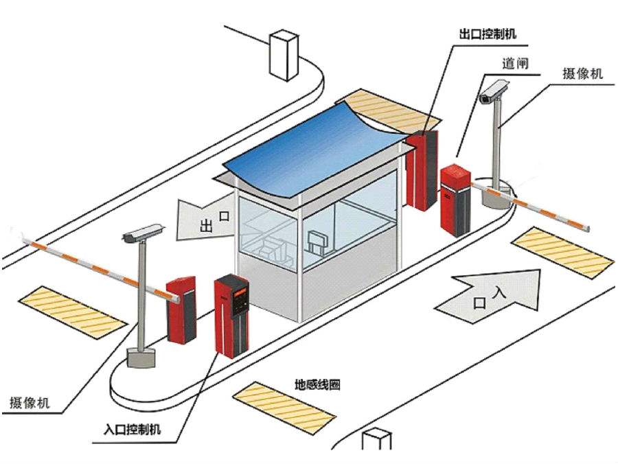 红原县标准双通道刷卡停车系统安装示意